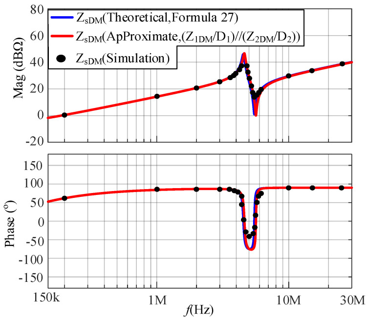 Figure 15