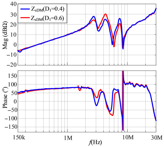 Figure 17