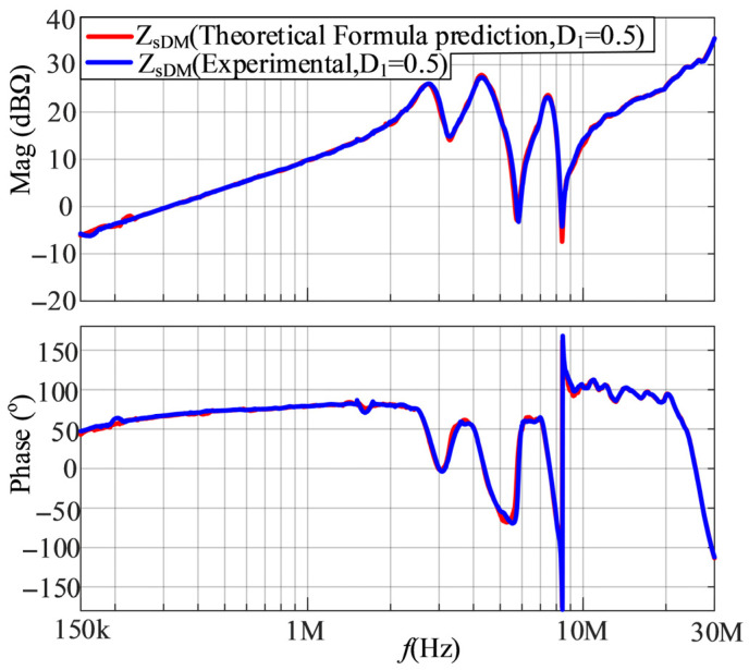 Figure 18