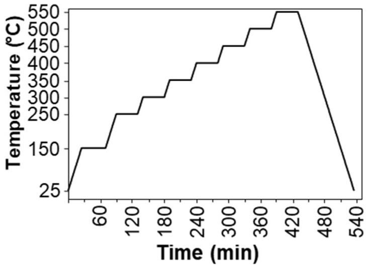 Figure 14