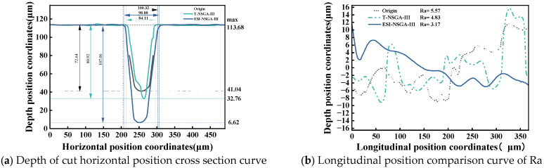 Figure 17