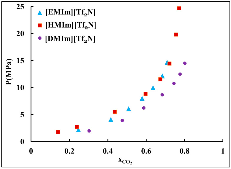 Figure 23