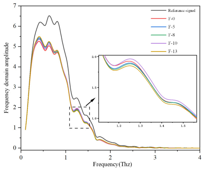 Figure 17