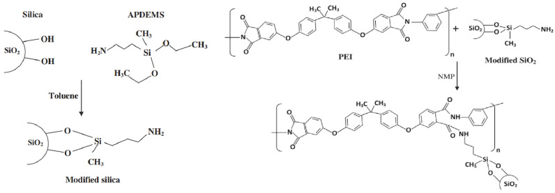 Figure 14