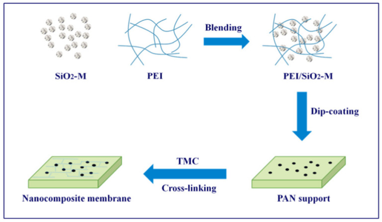 Figure 20