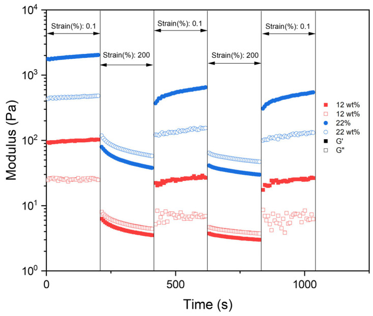 Figure 9