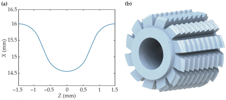 Figure 6