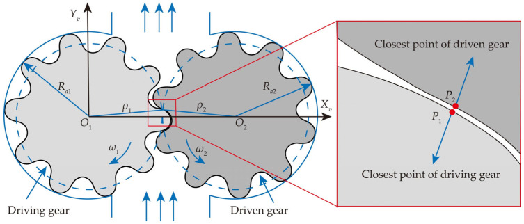 Figure 8