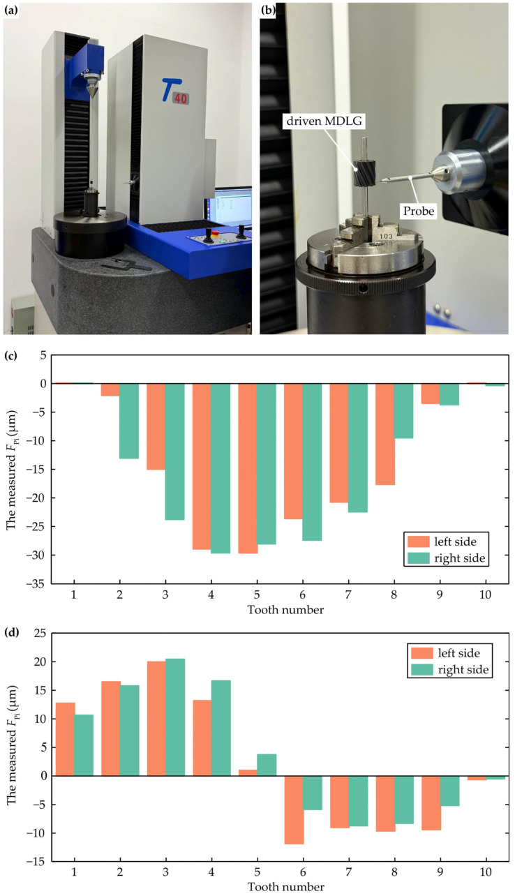 Figure 16