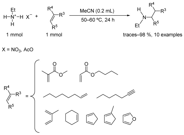 Figure 19