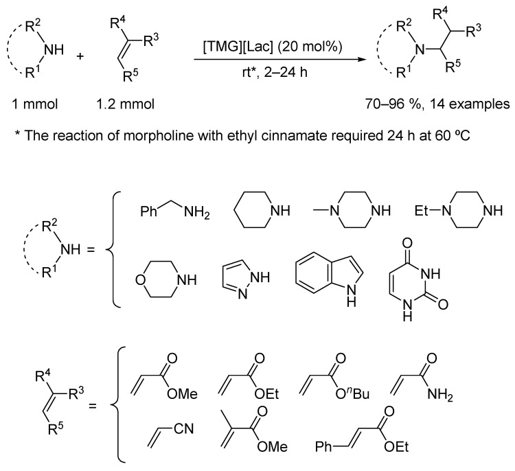 Figure 21