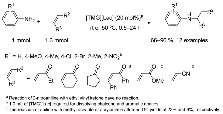 Figure 22