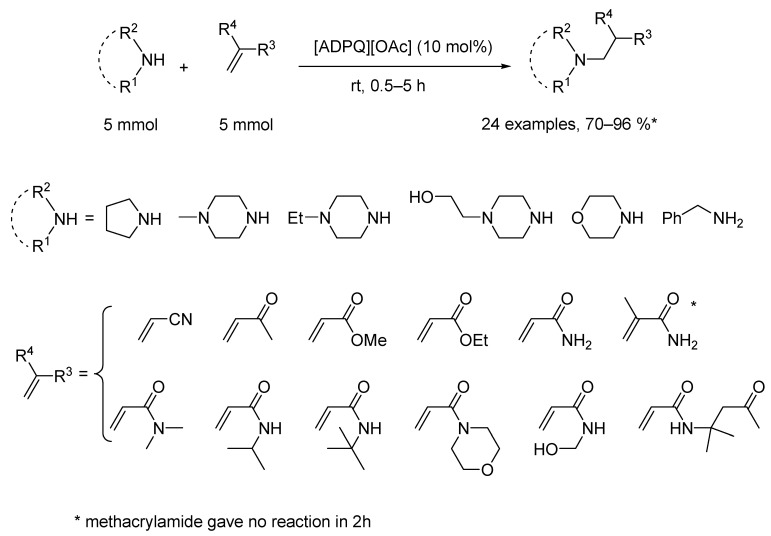 Figure 30