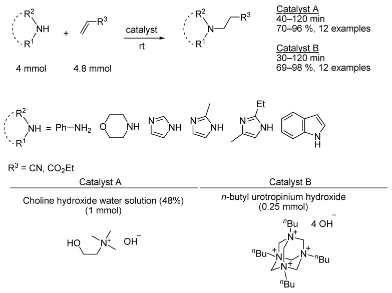Figure 32