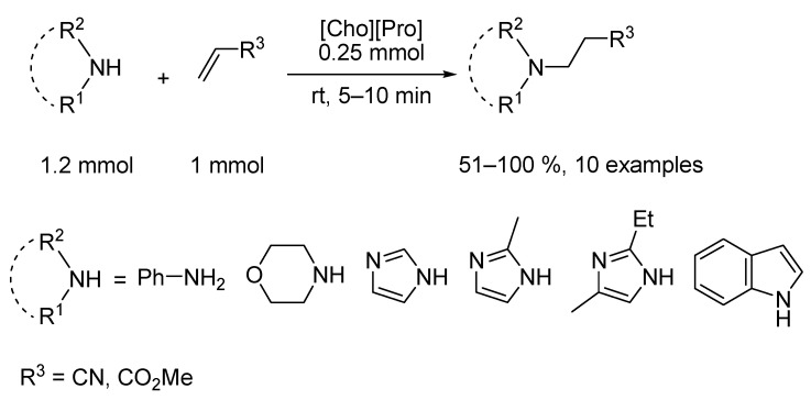 Figure 33