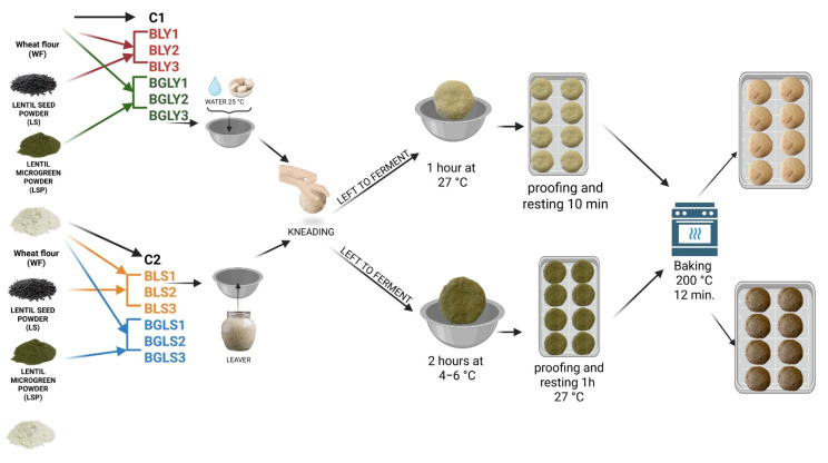 Figure 6