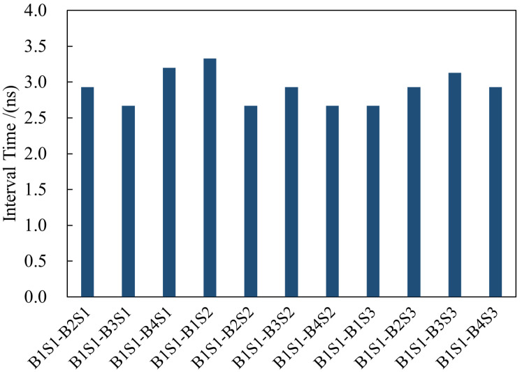 Figure 13