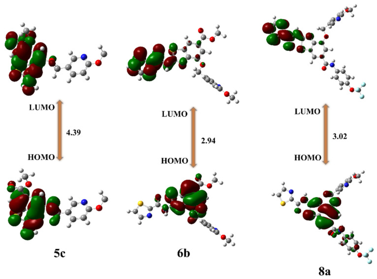 Figure 5