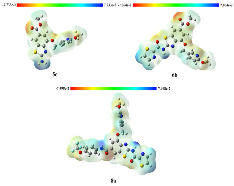 Figure 6