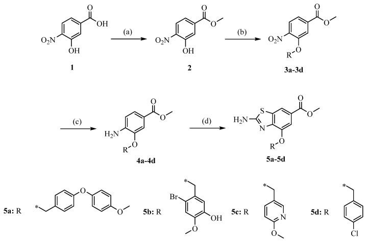 Figure 21