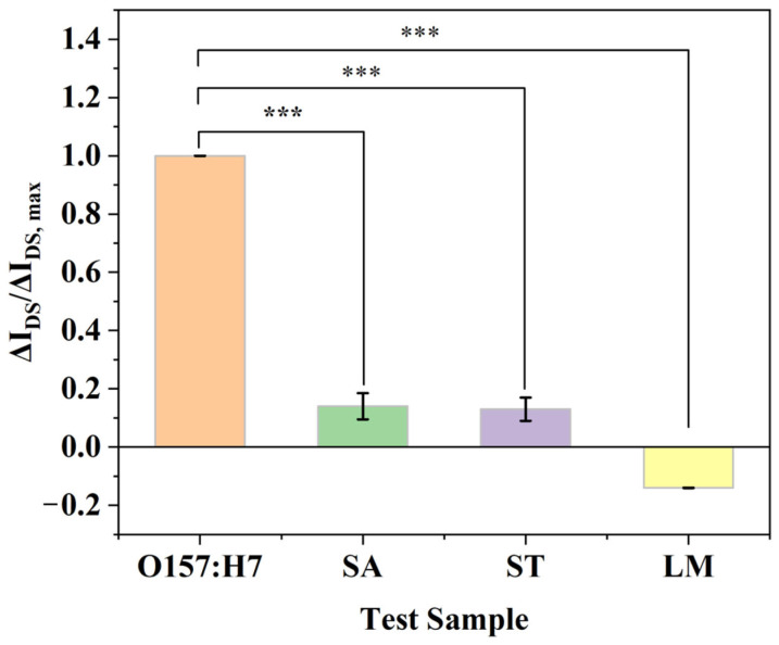 Figure 12