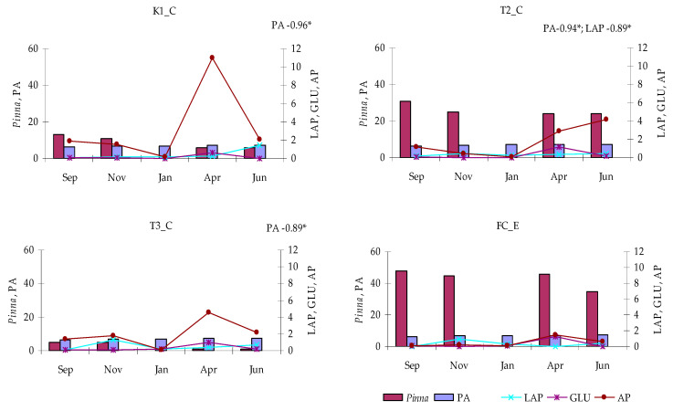 Figure 13
