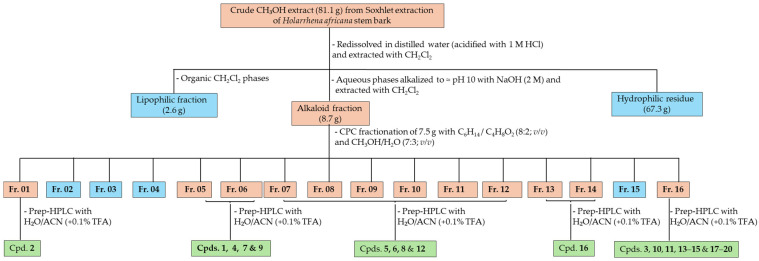 Scheme 1
