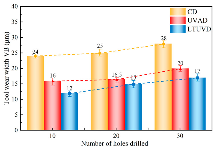 Figure 16