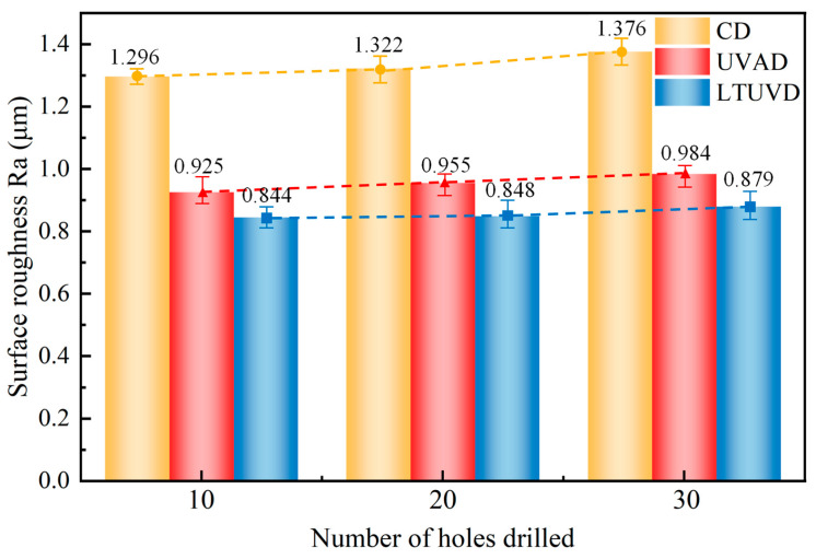 Figure 18