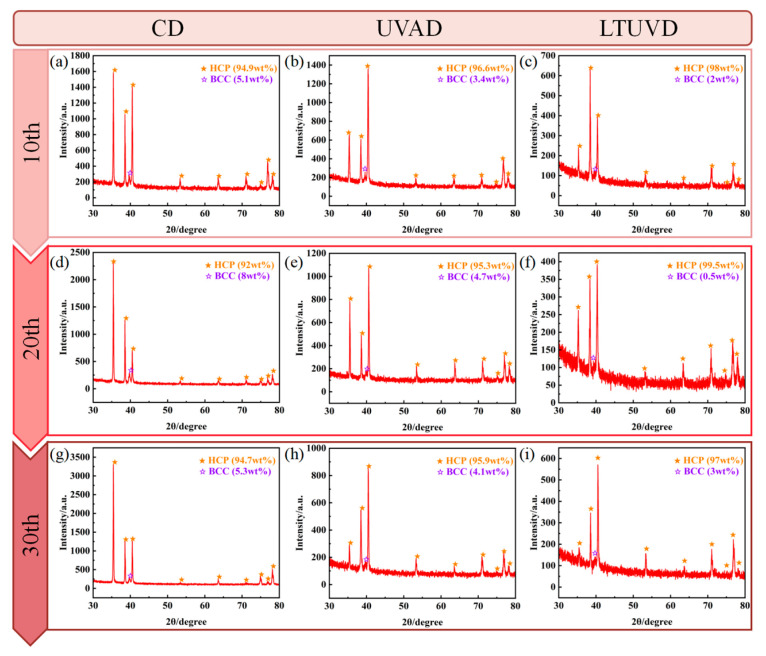 Figure 19