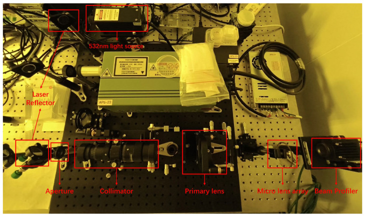 Figure 10