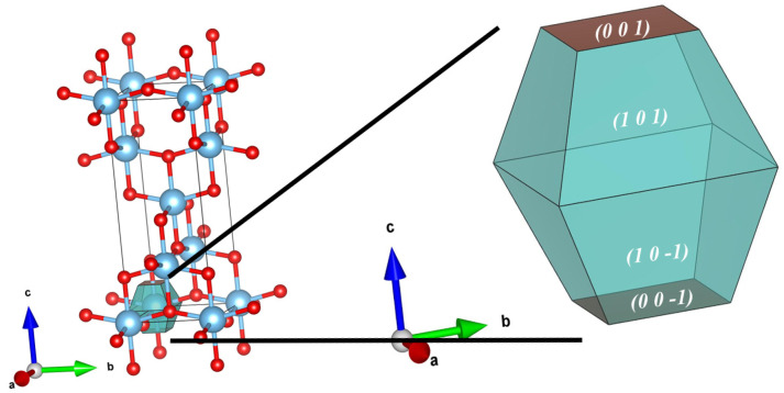 Figure 10