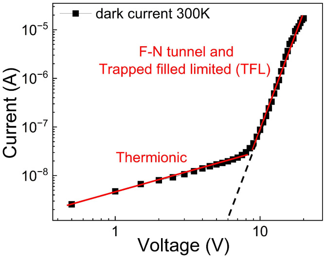 Figure 9