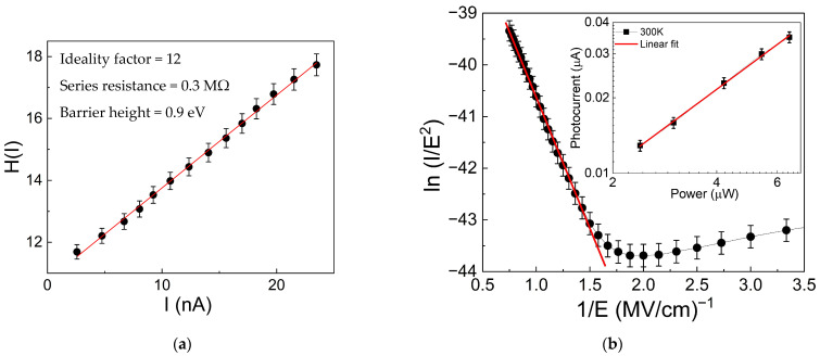 Figure 10