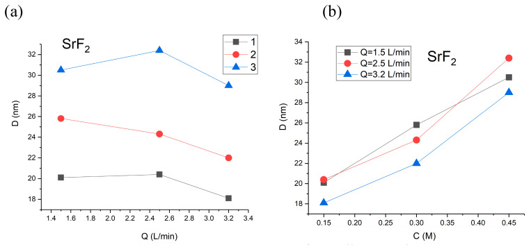 Figure 15