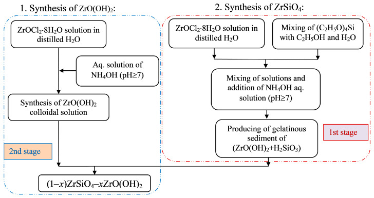 Figure 16