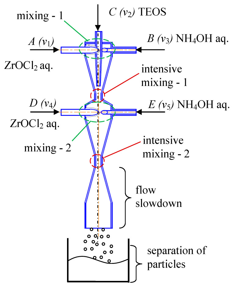 Figure 17