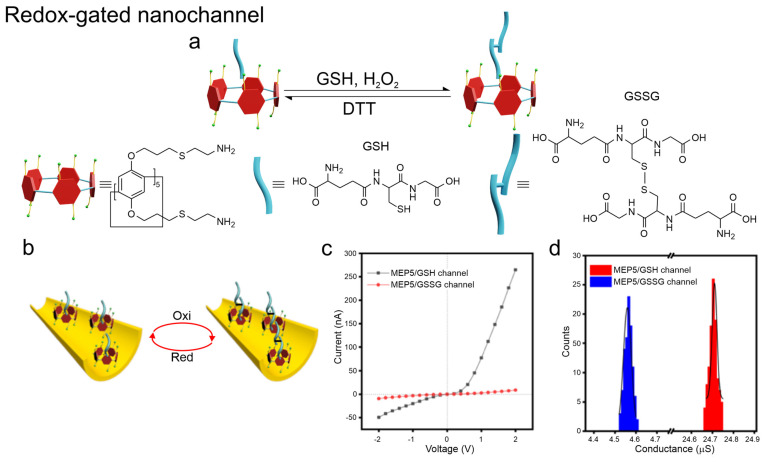 Figure 10