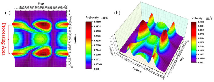 Figure 14