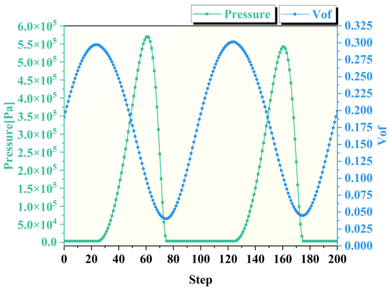 Figure 16