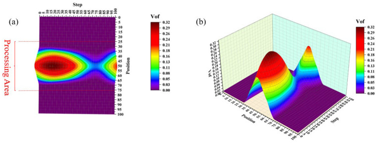Figure 18