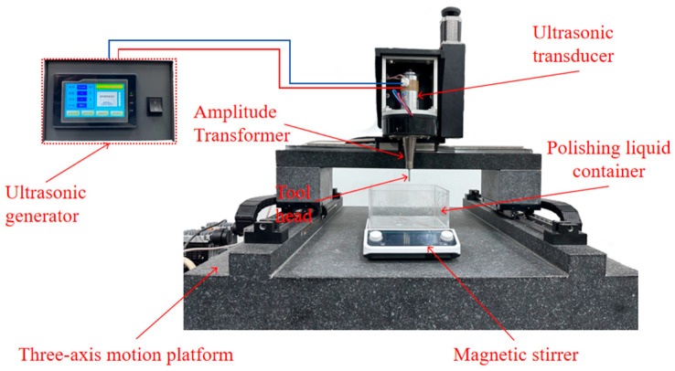 Figure 19