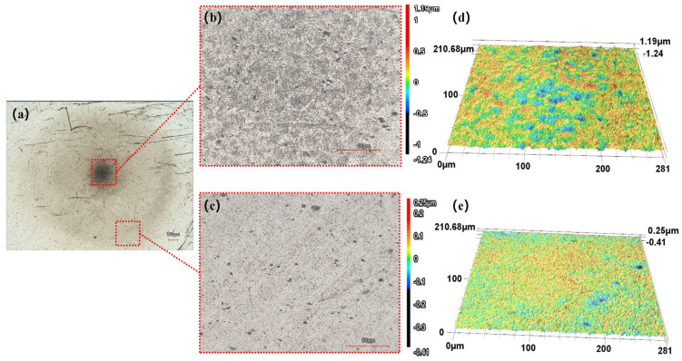 Figure 21