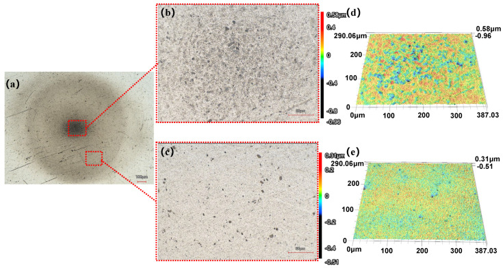 Figure 22