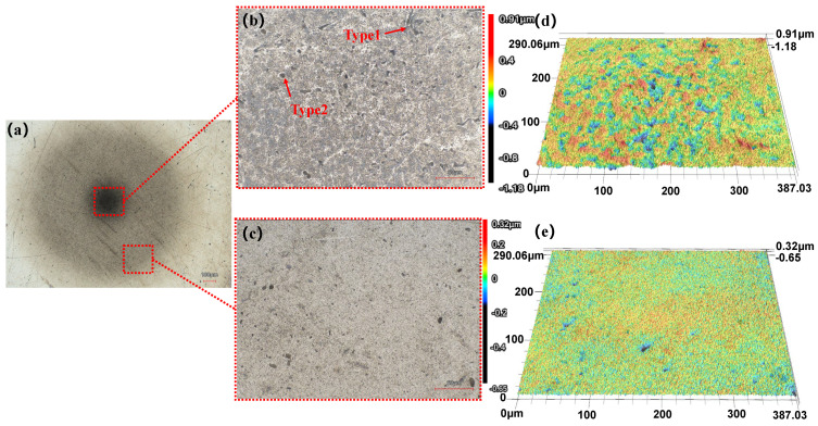 Figure 23
