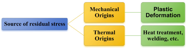 Figure 25