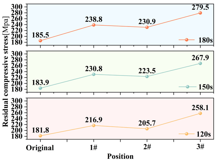 Figure 26