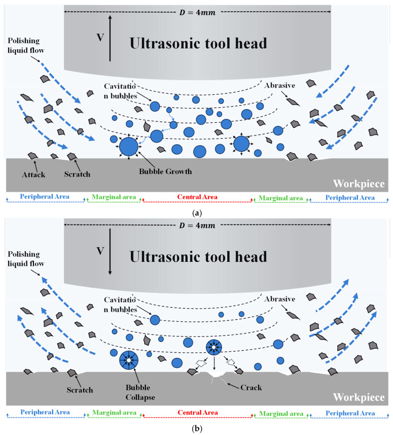 Figure 27