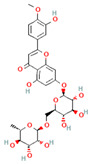 Figure 21