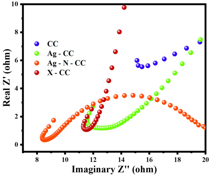 Figure 9